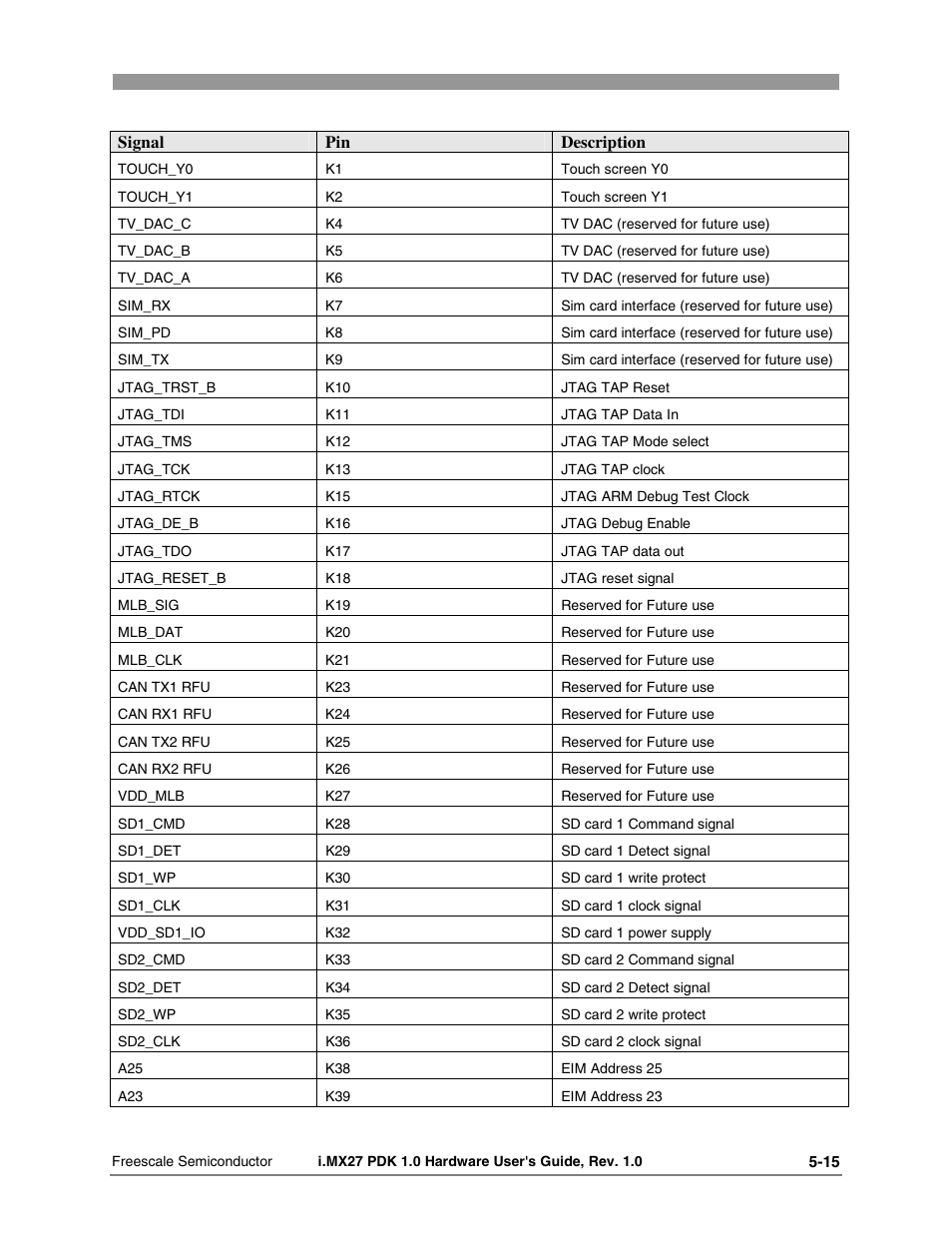 Freescale Semiconductor i.MX27 PDK 1.0 User Manual | Page 47 / 53
