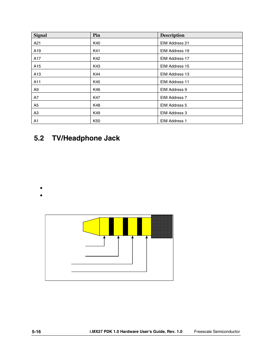2 tv/headphone jack, Ground headphone_r headphone_l video | Freescale Semiconductor i.MX27 PDK 1.0 User Manual | Page 48 / 53