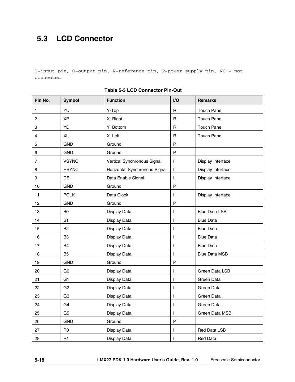 3 lcd connector | Freescale Semiconductor i.MX27 PDK 1.0 User Manual | Page 50 / 53