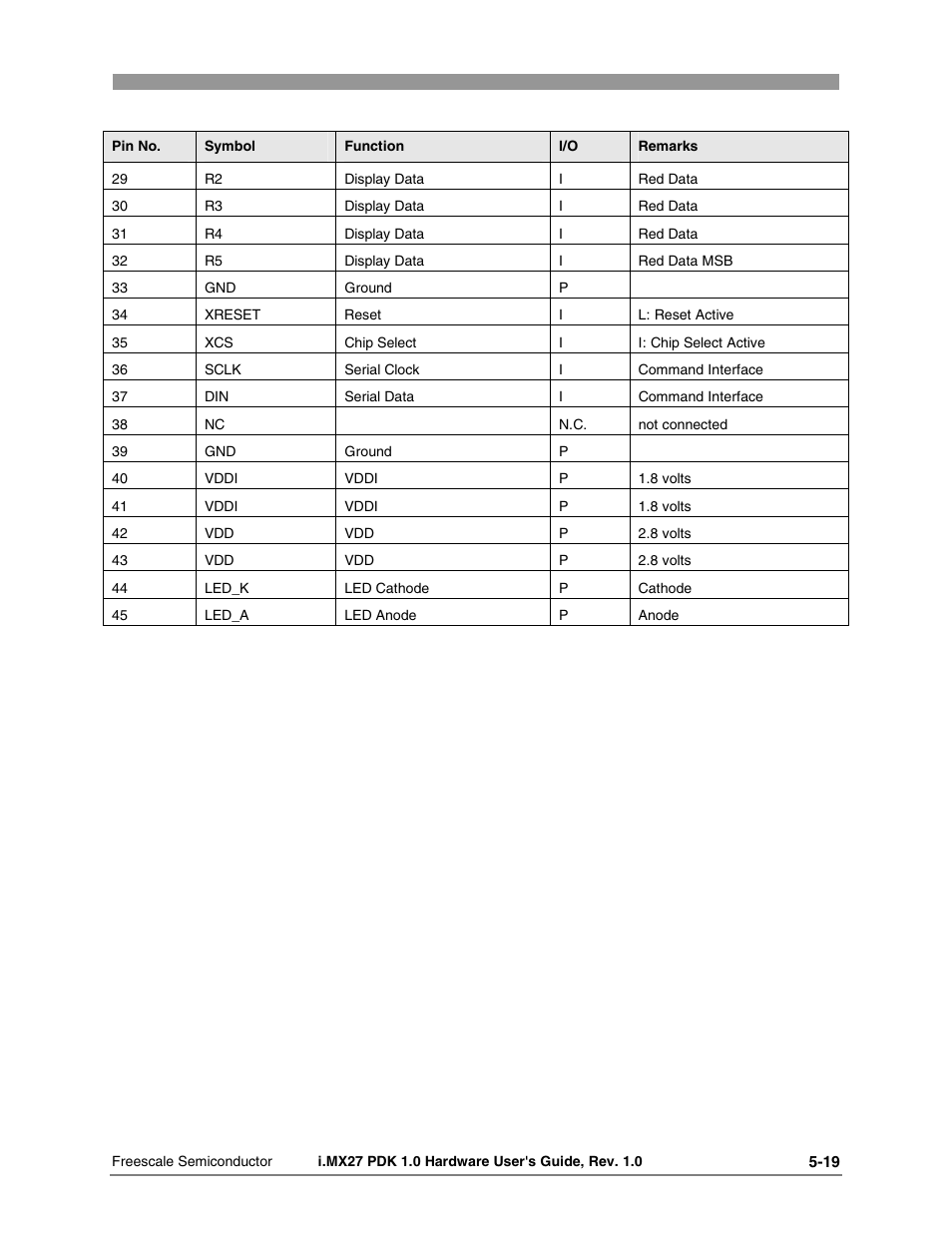 Freescale Semiconductor i.MX27 PDK 1.0 User Manual | Page 51 / 53