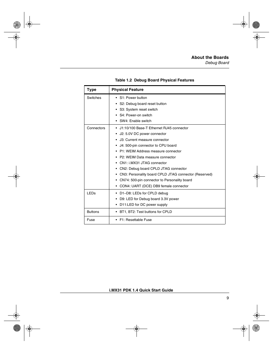 Freescale Semiconductor Windows Embedded CE 6.0/Windows CE 5.0 i.MX31 PDK 1.4 User Manual | Page 11 / 48