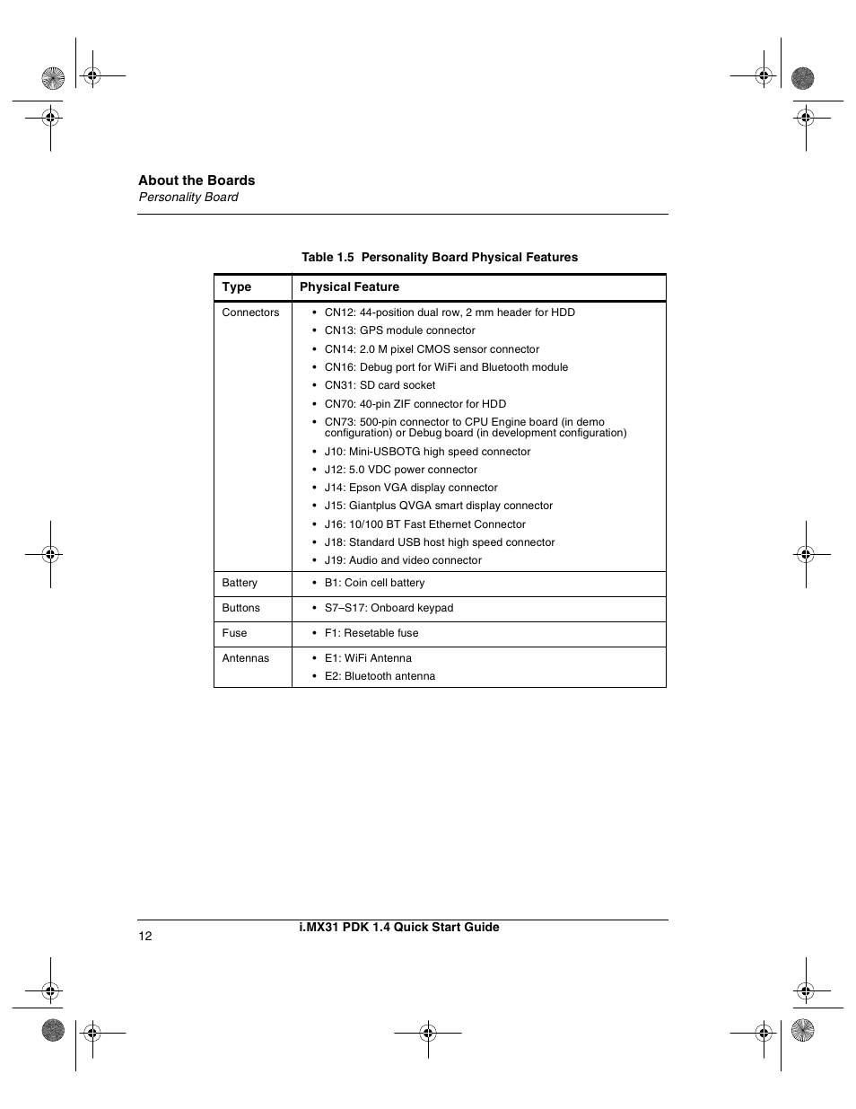 Freescale Semiconductor Windows Embedded CE 6.0/Windows CE 5.0 i.MX31 PDK 1.4 User Manual | Page 14 / 48