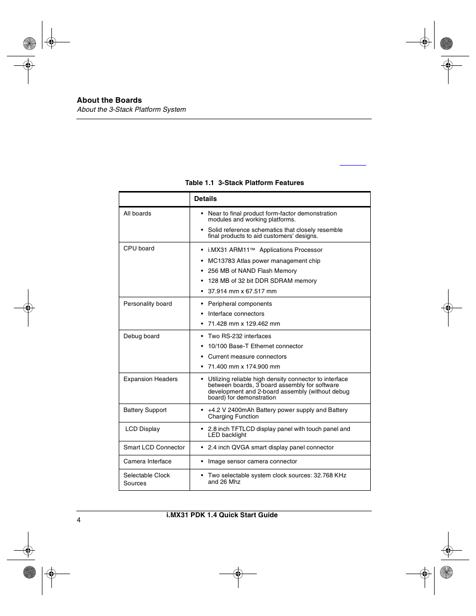 Freescale Semiconductor Windows Embedded CE 6.0/Windows CE 5.0 i.MX31 PDK 1.4 User Manual | Page 6 / 48