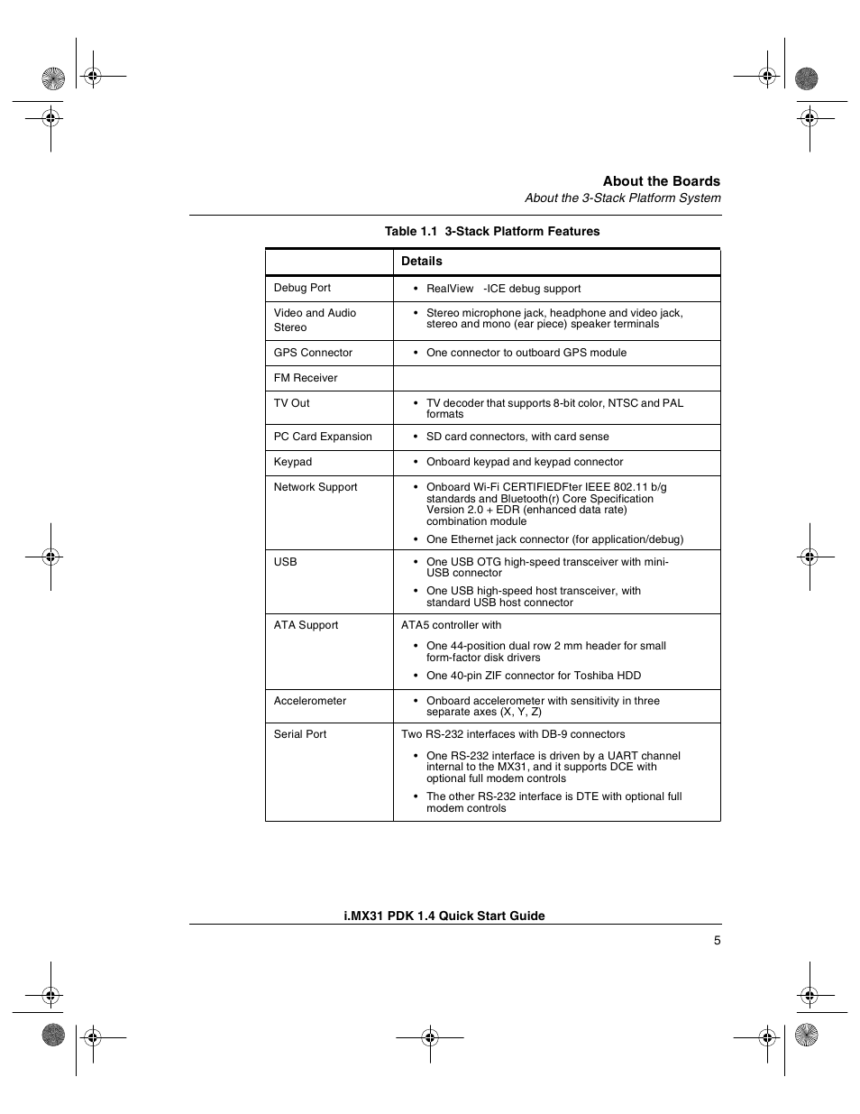 Freescale Semiconductor Windows Embedded CE 6.0/Windows CE 5.0 i.MX31 PDK 1.4 User Manual | Page 7 / 48