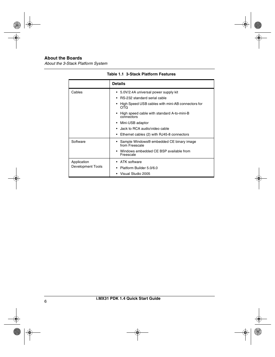 Freescale Semiconductor Windows Embedded CE 6.0/Windows CE 5.0 i.MX31 PDK 1.4 User Manual | Page 8 / 48