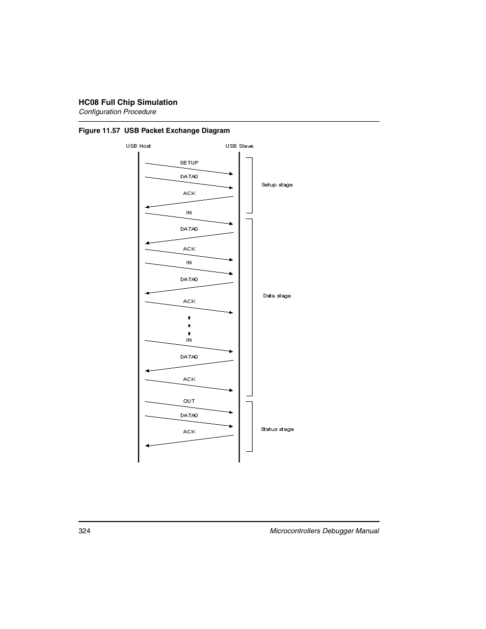 Figure 11.57 | Freescale Semiconductor Microcontrollers User Manual | Page 324 / 892