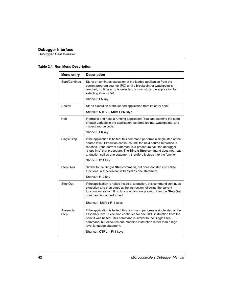 Freescale Semiconductor Microcontrollers User Manual | Page 42 / 892