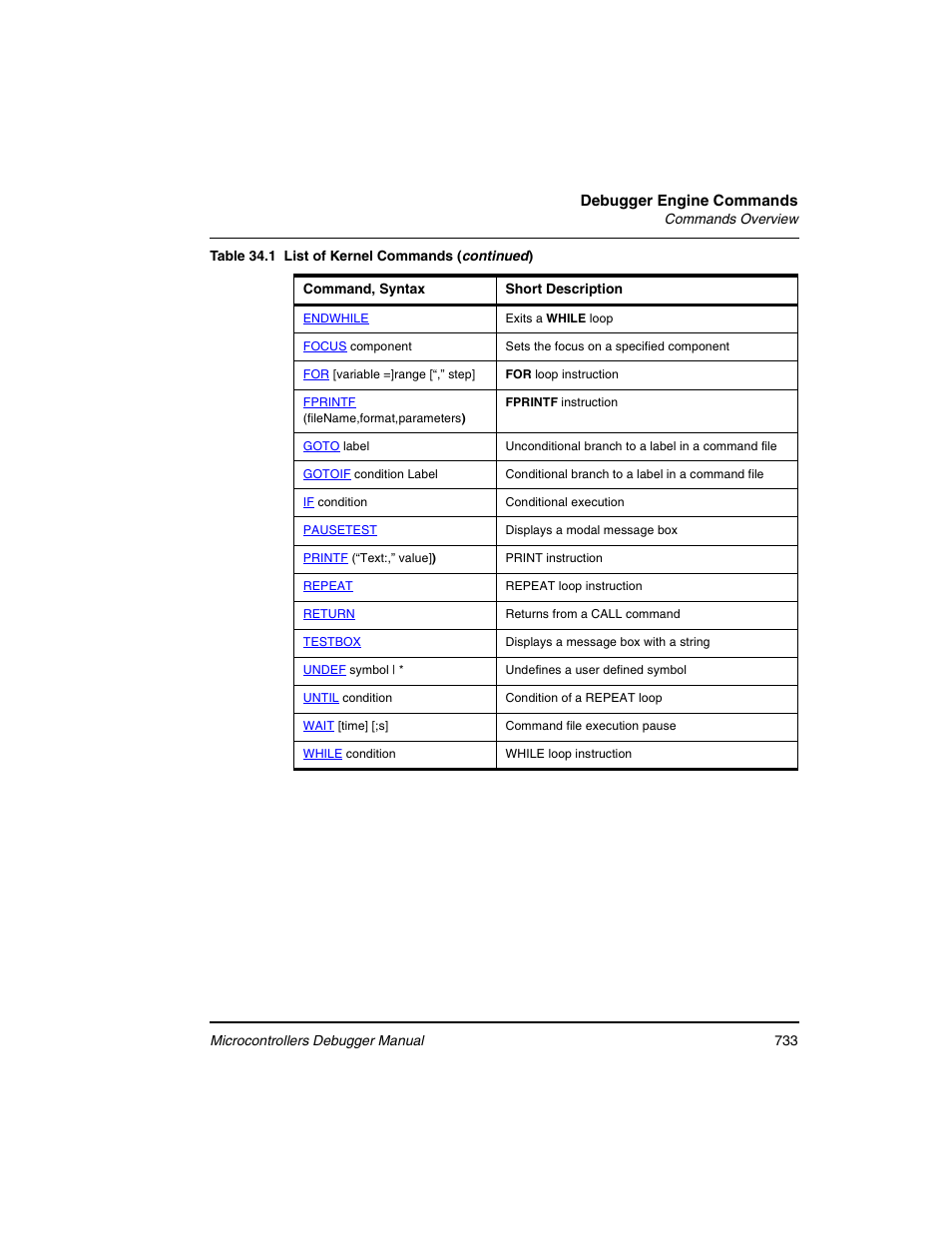 Freescale Semiconductor Microcontrollers User Manual | Page 733 / 892