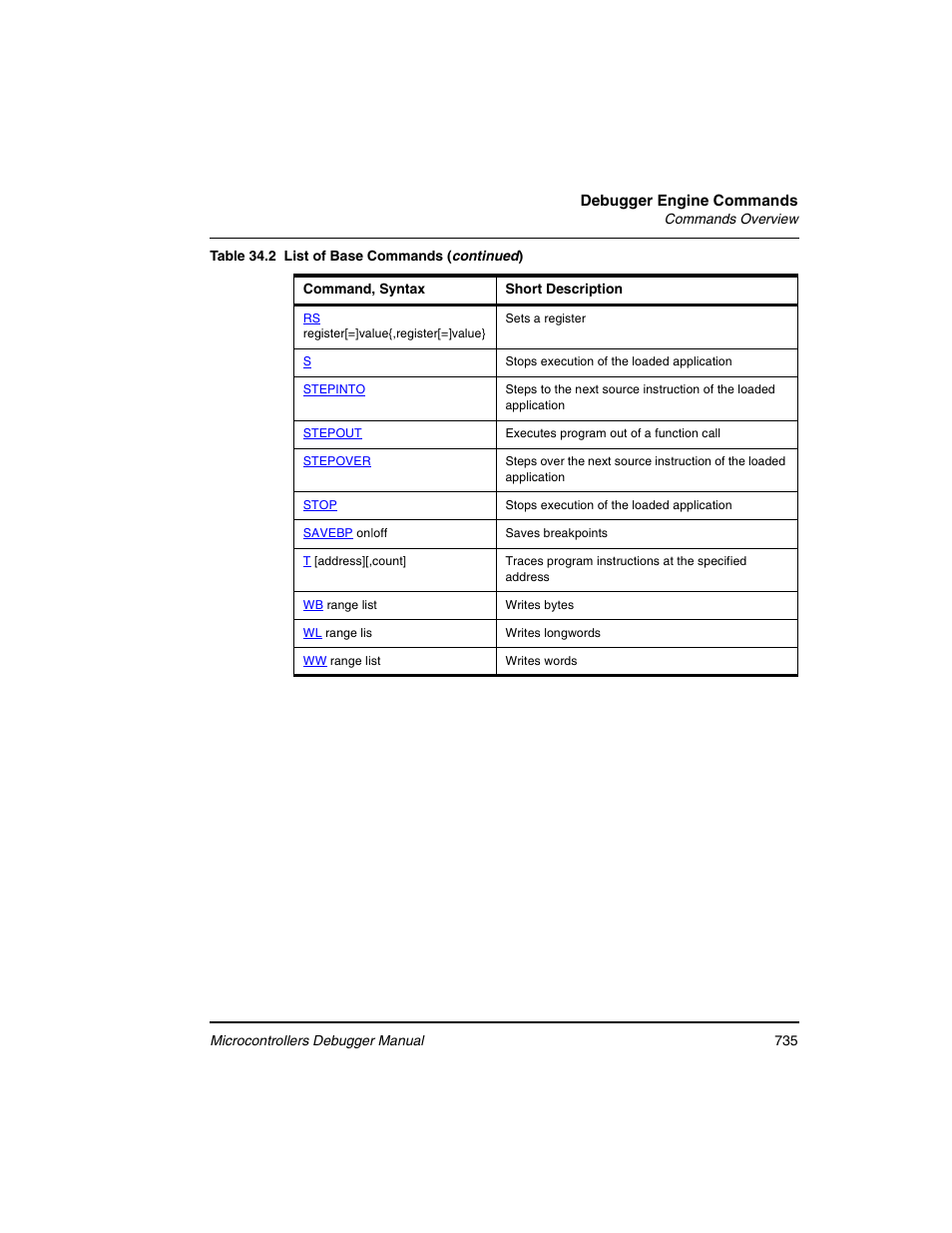 Freescale Semiconductor Microcontrollers User Manual | Page 735 / 892