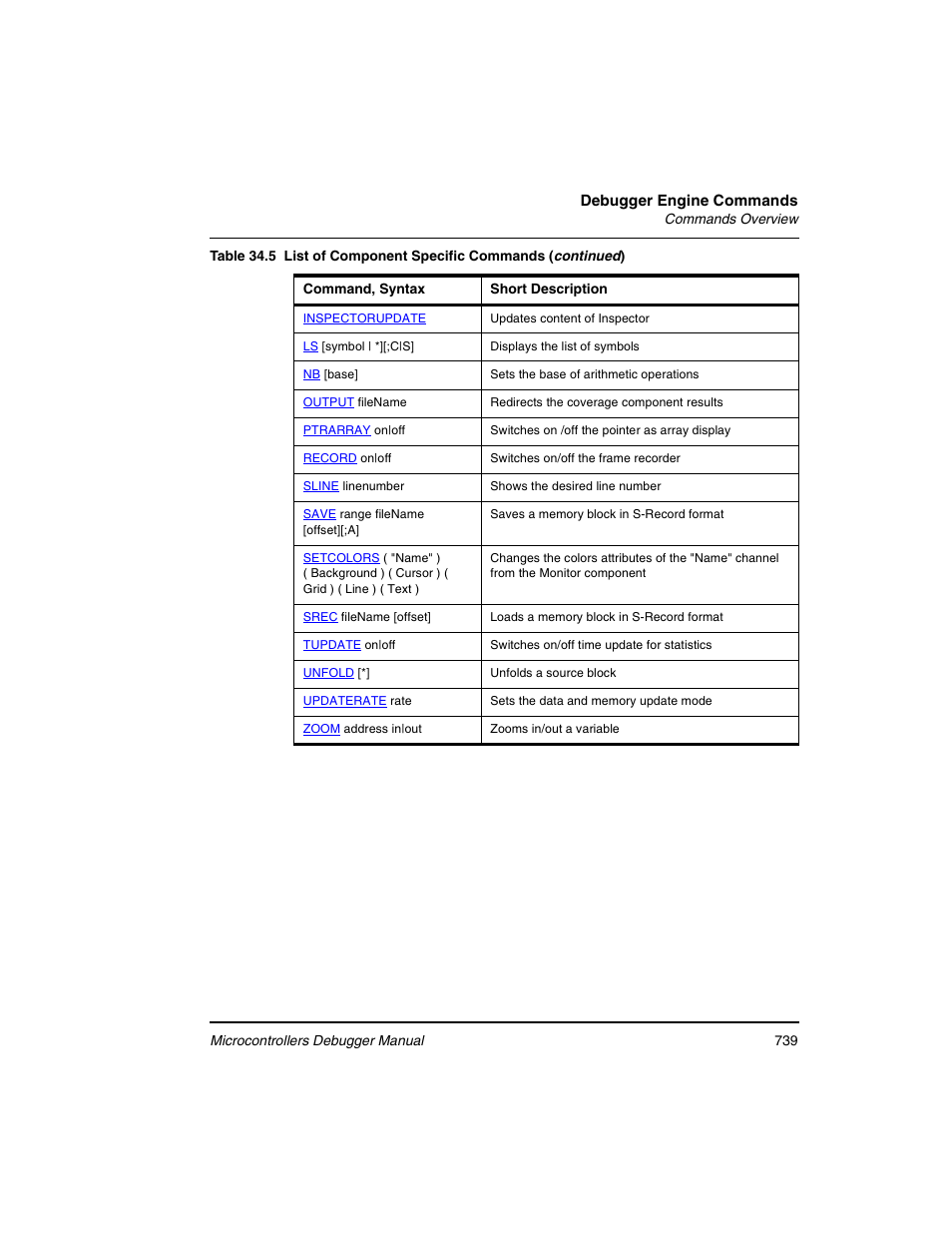 Freescale Semiconductor Microcontrollers User Manual | Page 739 / 892