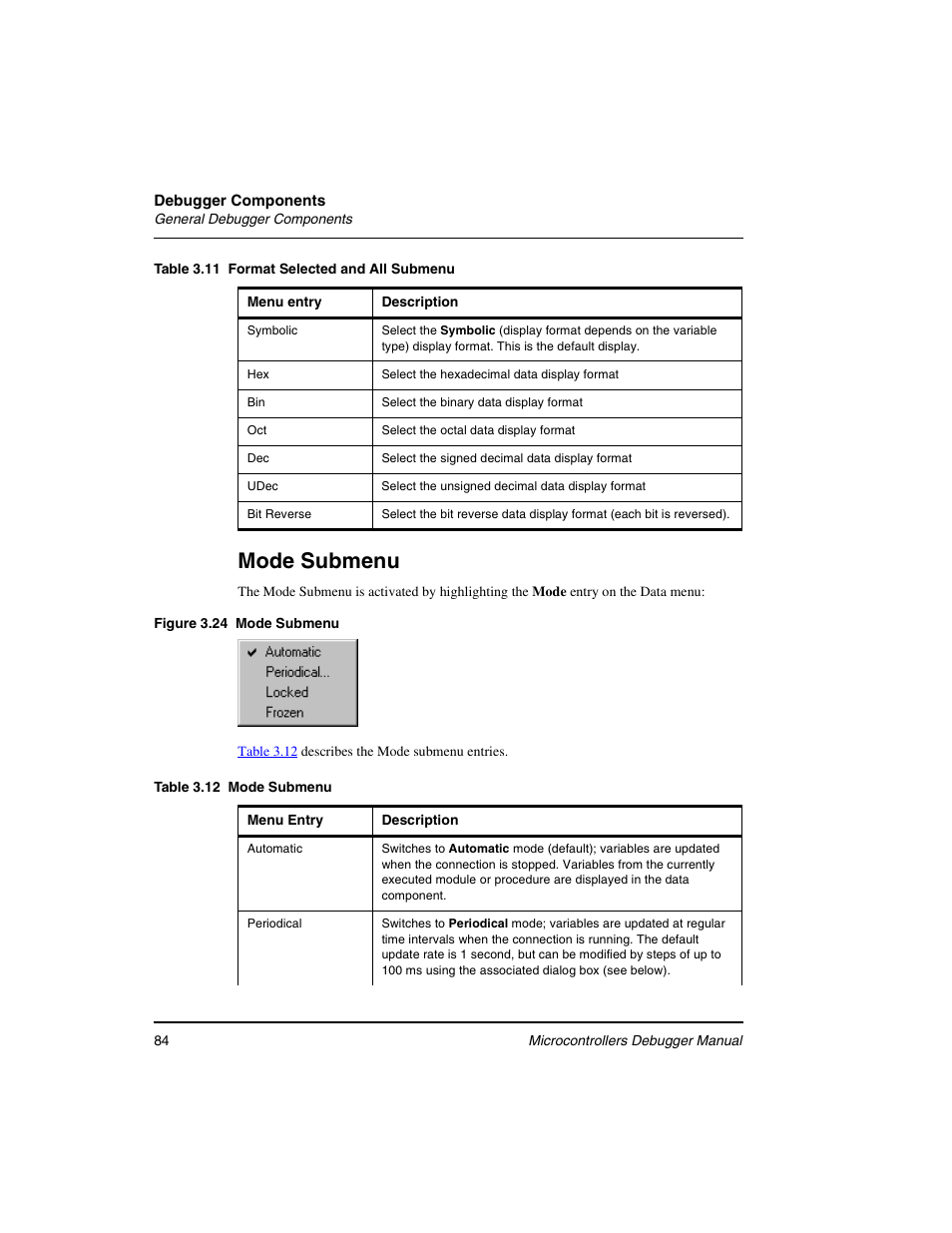 U in, Figure 3.24, Mode submenu | Freescale Semiconductor Microcontrollers User Manual | Page 84 / 892