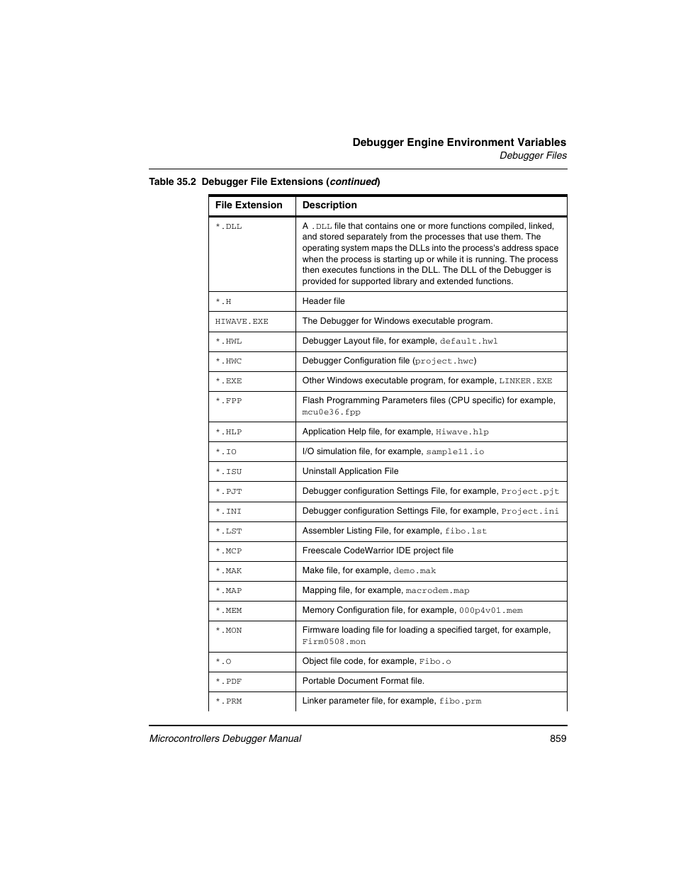 Freescale Semiconductor Microcontrollers User Manual | Page 859 / 892