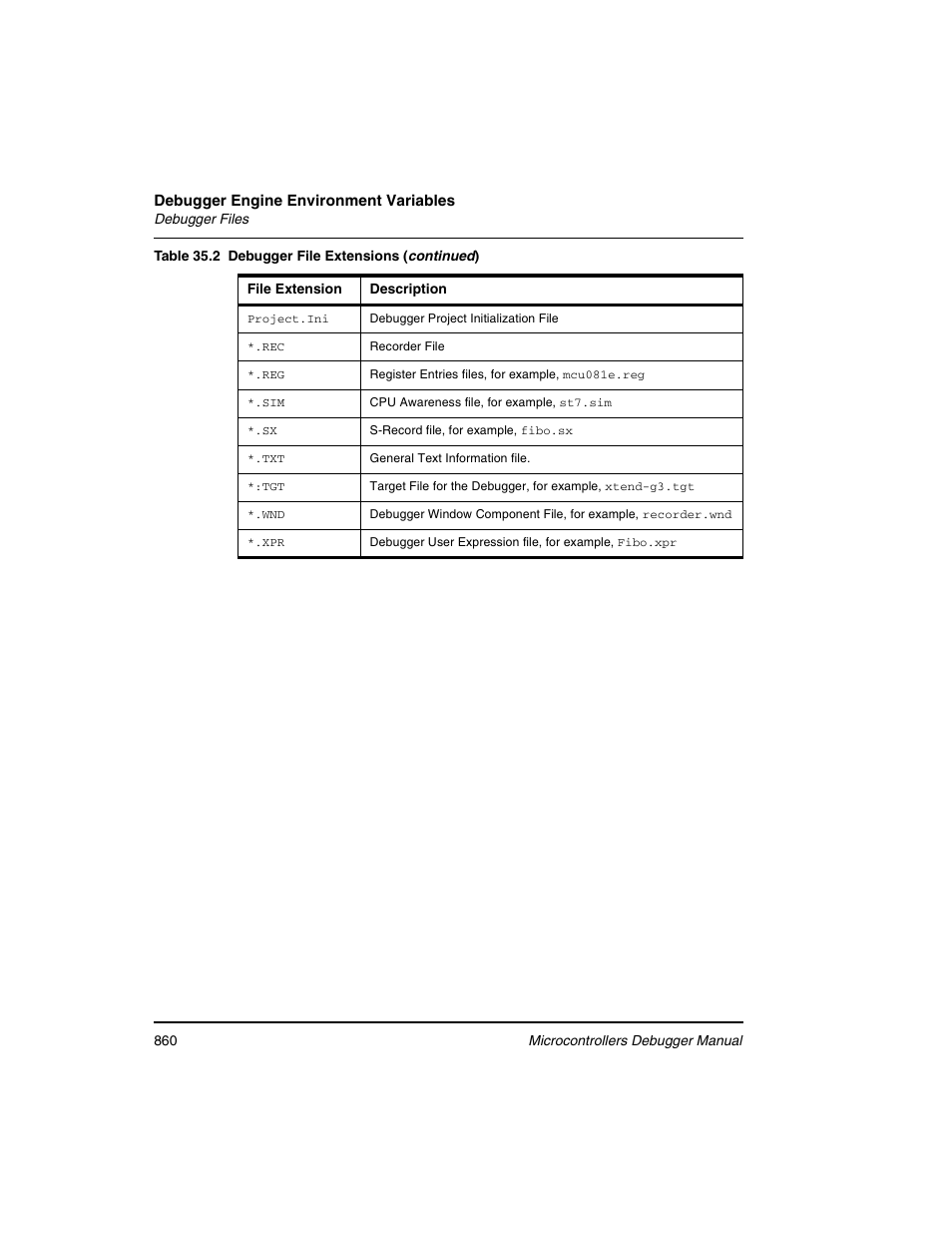 Freescale Semiconductor Microcontrollers User Manual | Page 860 / 892