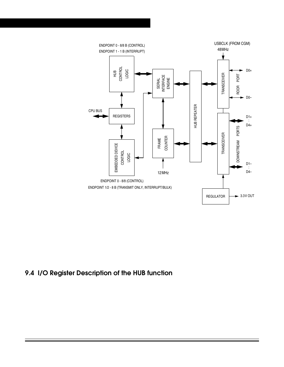 4 i/o register description of the hub function, I/o register description of the hub function, Usb block diagram | Figure 9-1, The usb, Figure 9-1. usb block diagram | Freescale Semiconductor MC68HC08KH12 User Manual | Page 116 / 262