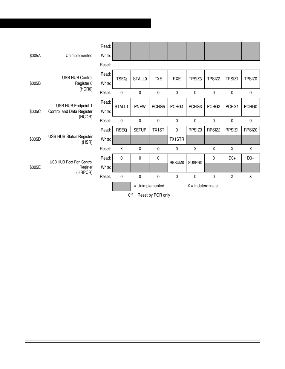 Freescale Semiconductor MC68HC08KH12 User Manual | Page 118 / 262