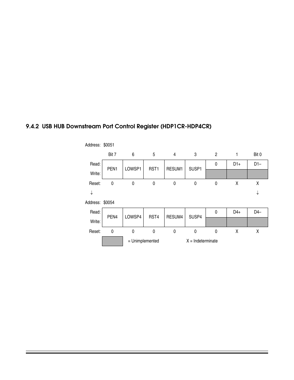 Usb hub downstream port control register, Hdp1cr-hdp4cr), Usb hub downstream port control registers | Freescale Semiconductor MC68HC08KH12 User Manual | Page 121 / 262