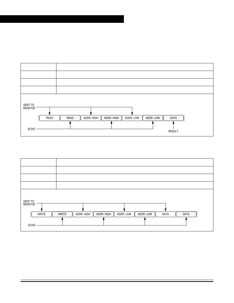 Read (read memory) command, Write (write memory) command | Freescale Semiconductor MC68HC08KH12 User Manual | Page 156 / 262