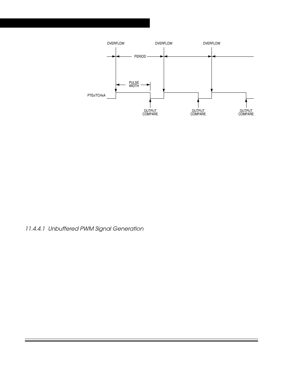 1 unbuffered pwm signal generation, Unbuffered pwm signal generation, Pwm period and pulse width | Freescale Semiconductor MC68HC08KH12 User Manual | Page 168 / 262