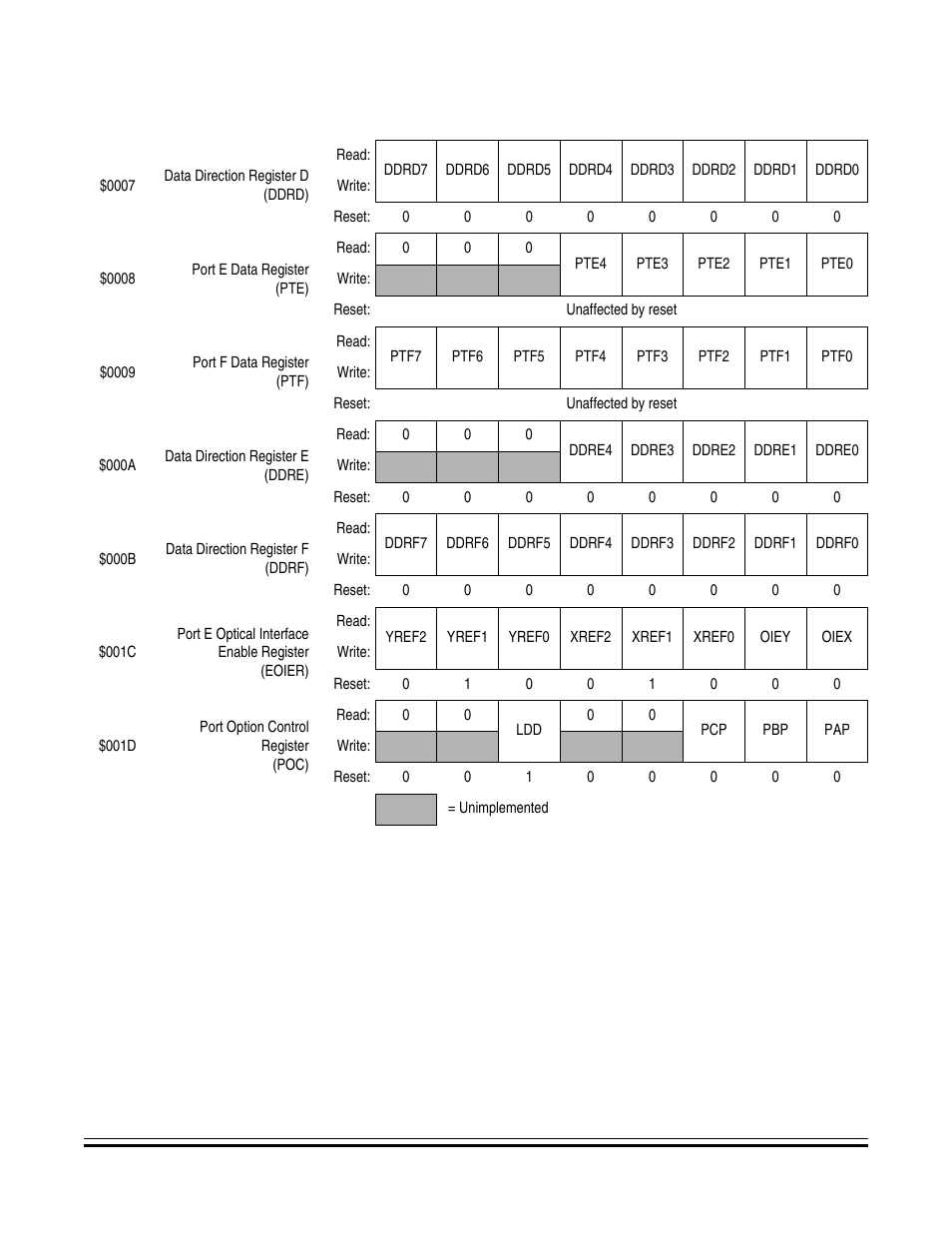 Freescale Semiconductor MC68HC08KH12 User Manual | Page 185 / 262