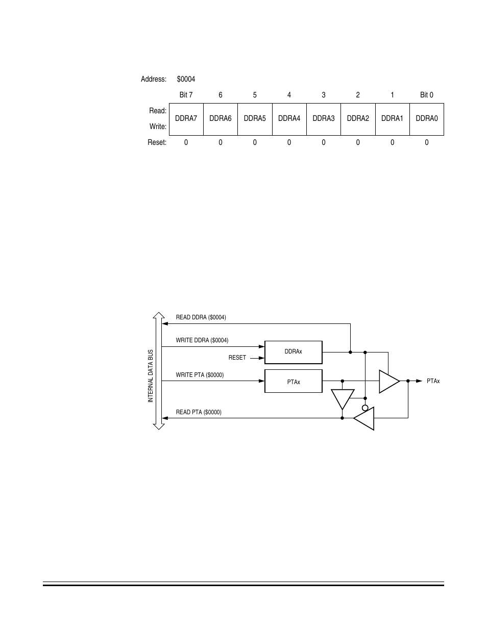 Data direction register a (ddra), Port a i/o circuit | Freescale Semiconductor MC68HC08KH12 User Manual | Page 187 / 262