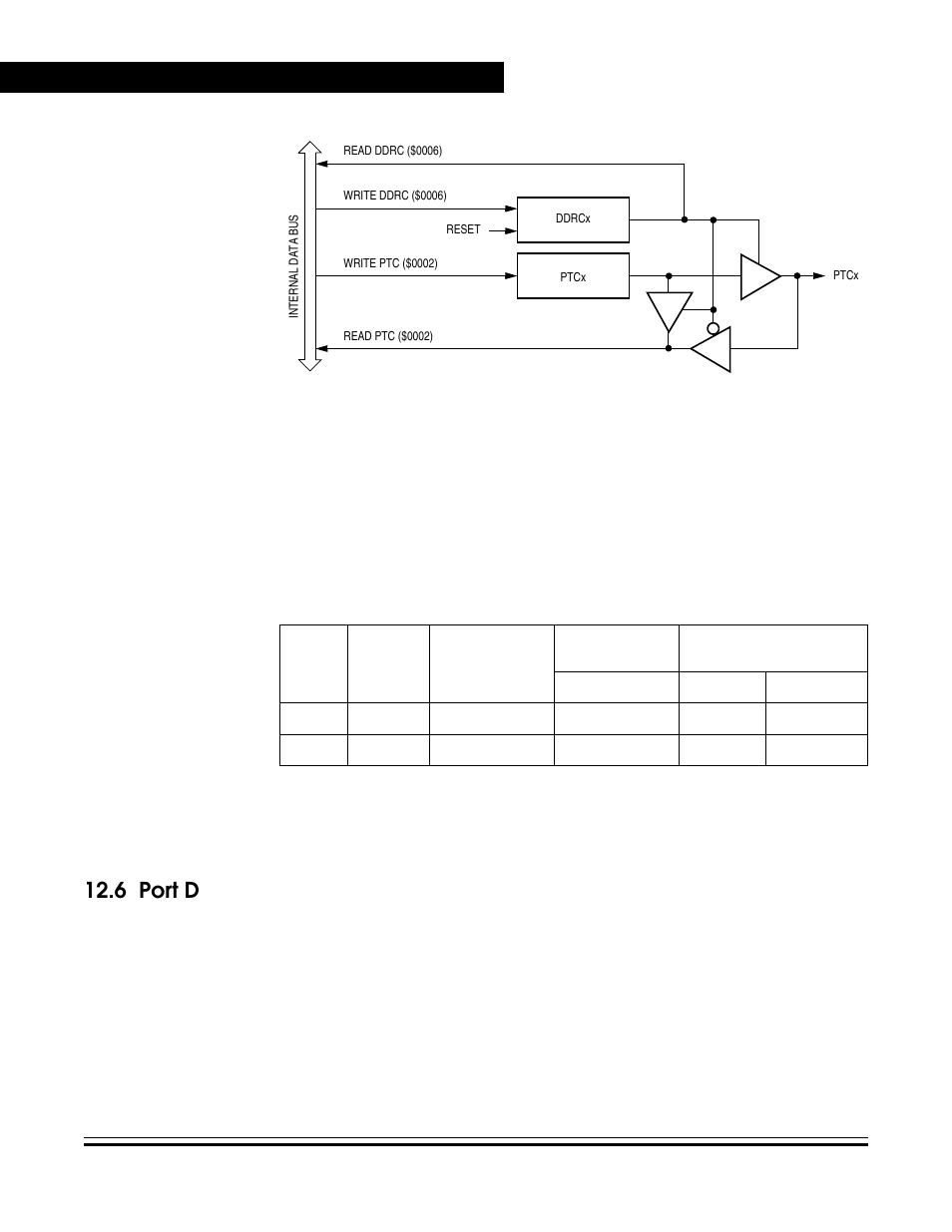 6 port d, Port d, Port c i/o circuit | Port c pin functions, Figure 12-9 | Freescale Semiconductor MC68HC08KH12 User Manual | Page 192 / 262