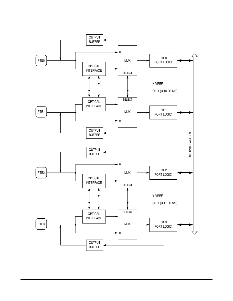 18 port e optical coupling interface, Figure 12-18. port e optical coupling interface | Freescale Semiconductor MC68HC08KH12 User Manual | Page 201 / 262