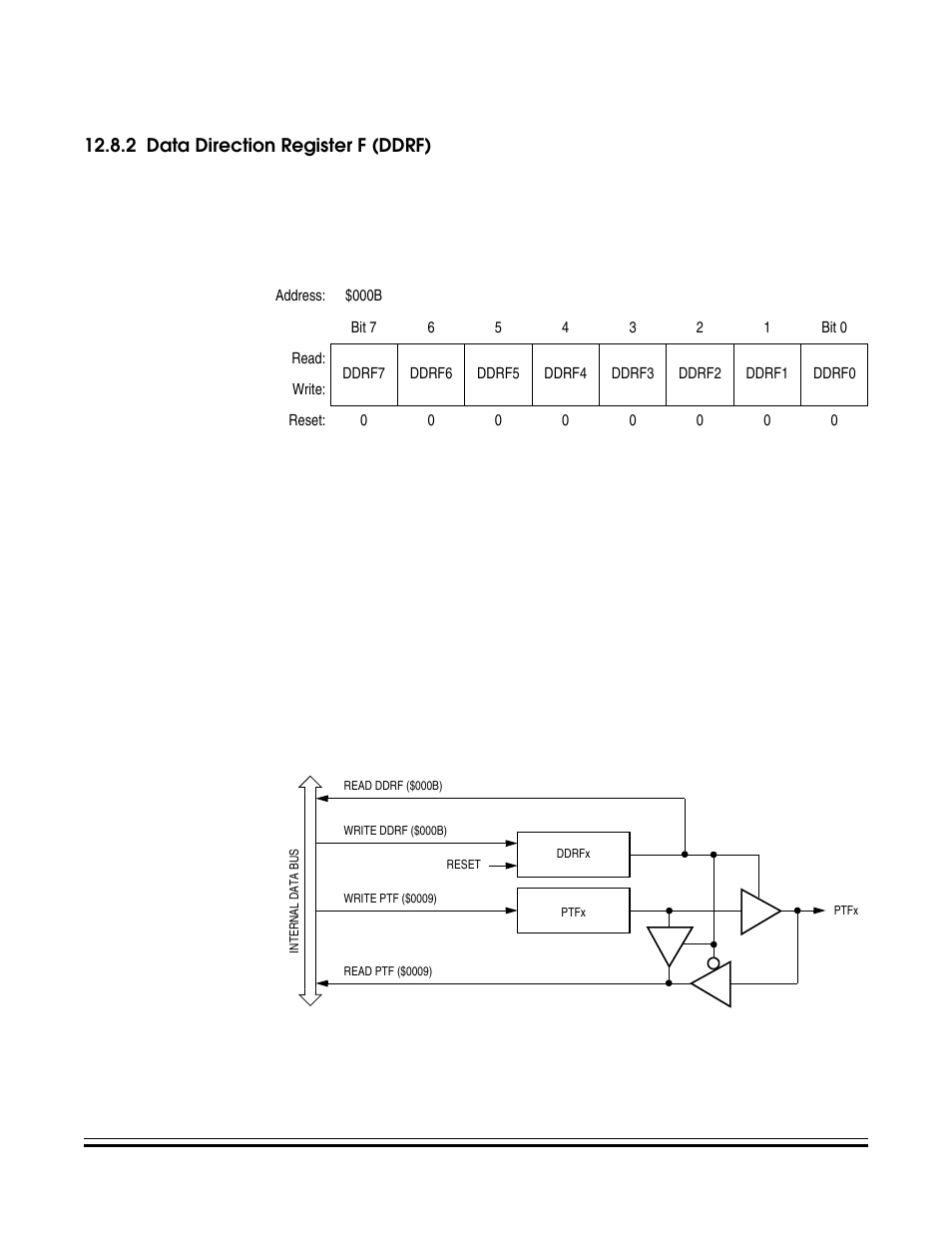 2 data direction register f (ddrf), Data direction register f (ddrf) | Freescale Semiconductor MC68HC08KH12 User Manual | Page 203 / 262