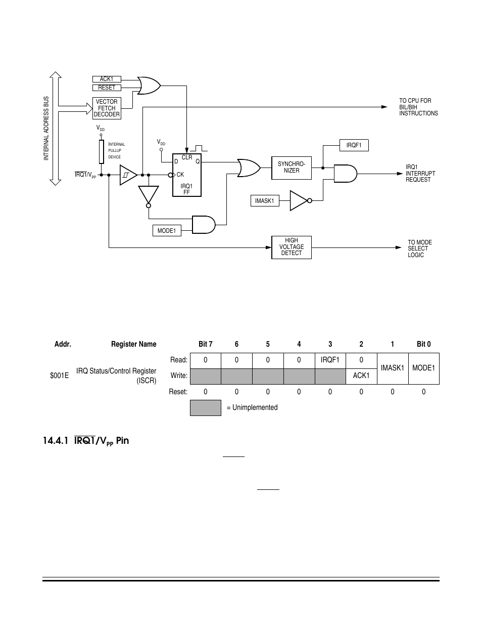 1 irq1/vpp pin, Irq module block diagram, Irq i/o port register summary | Figure 14-1, Pin a logic zero on the irq1/v, Table 14-1. irq i/o port register summary | Freescale Semiconductor MC68HC08KH12 User Manual | Page 215 / 262