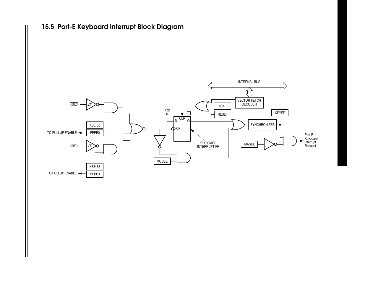 5 port-e keyboard interrupt block diagram, Port-e keyboard interrupt block diagram | Freescale Semiconductor MC68HC08KH12 User Manual | Page 228 / 262