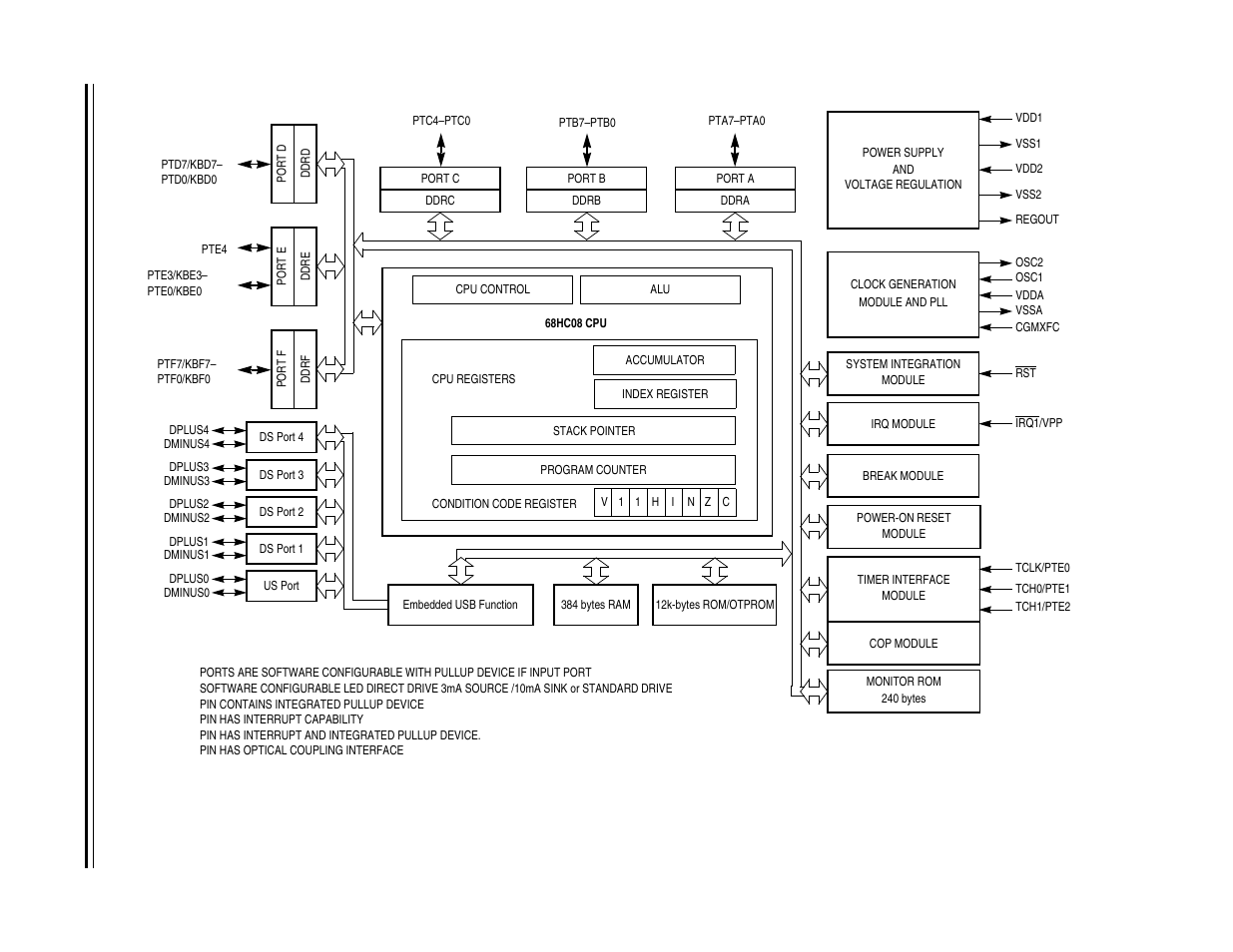 Mcu block diagram, Figure 1-1. mcu block diagram | Freescale Semiconductor MC68HC08KH12 User Manual | Page 27 / 262