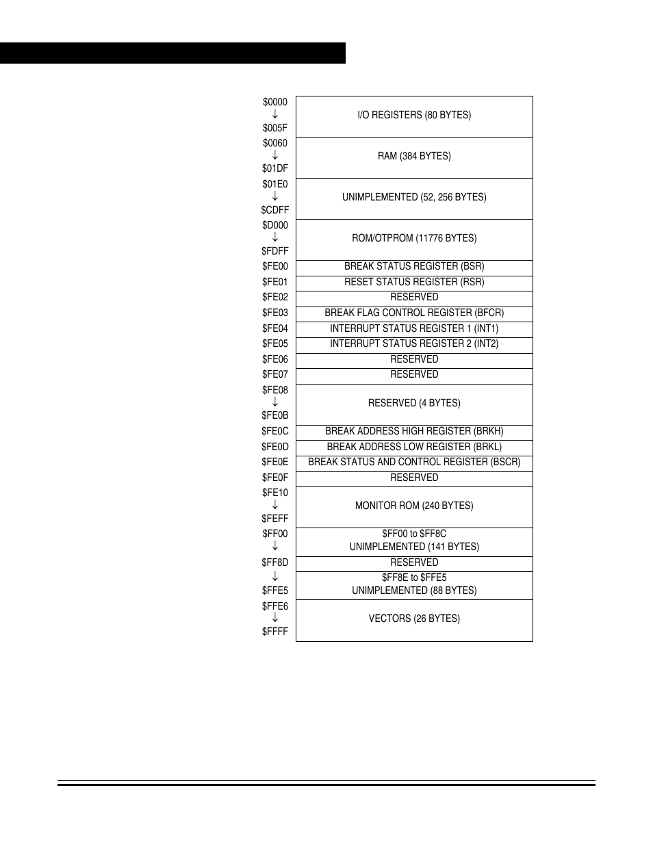 Memory map, Figure 2-1, Includes | Freescale Semiconductor MC68HC08KH12 User Manual | Page 34 / 262