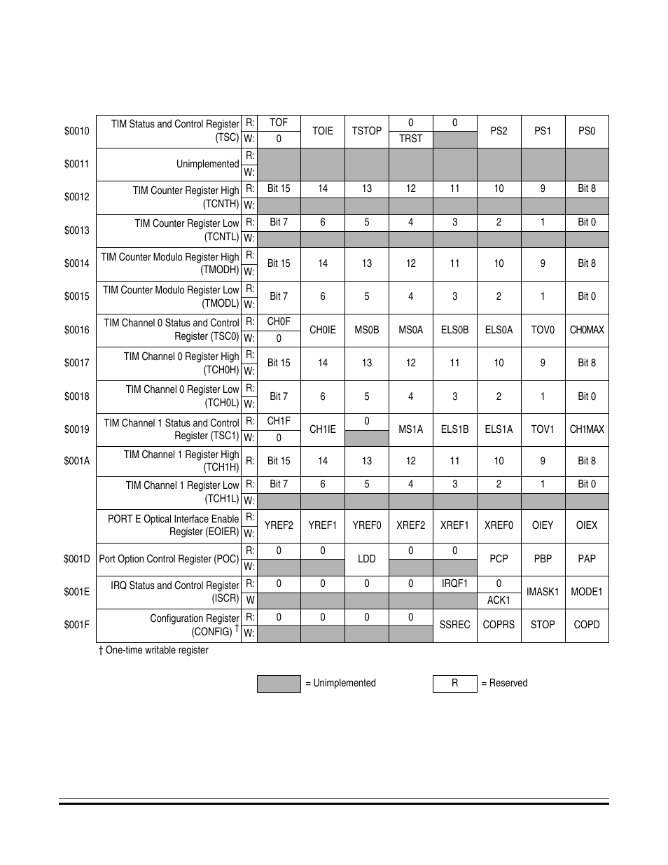 Freescale Semiconductor MC68HC08KH12 User Manual | Page 37 / 262