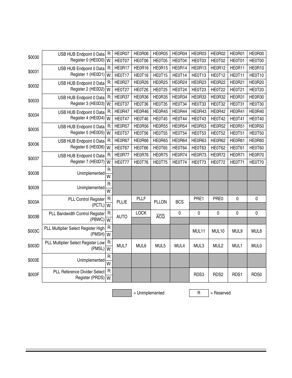 Freescale Semiconductor MC68HC08KH12 User Manual | Page 39 / 262