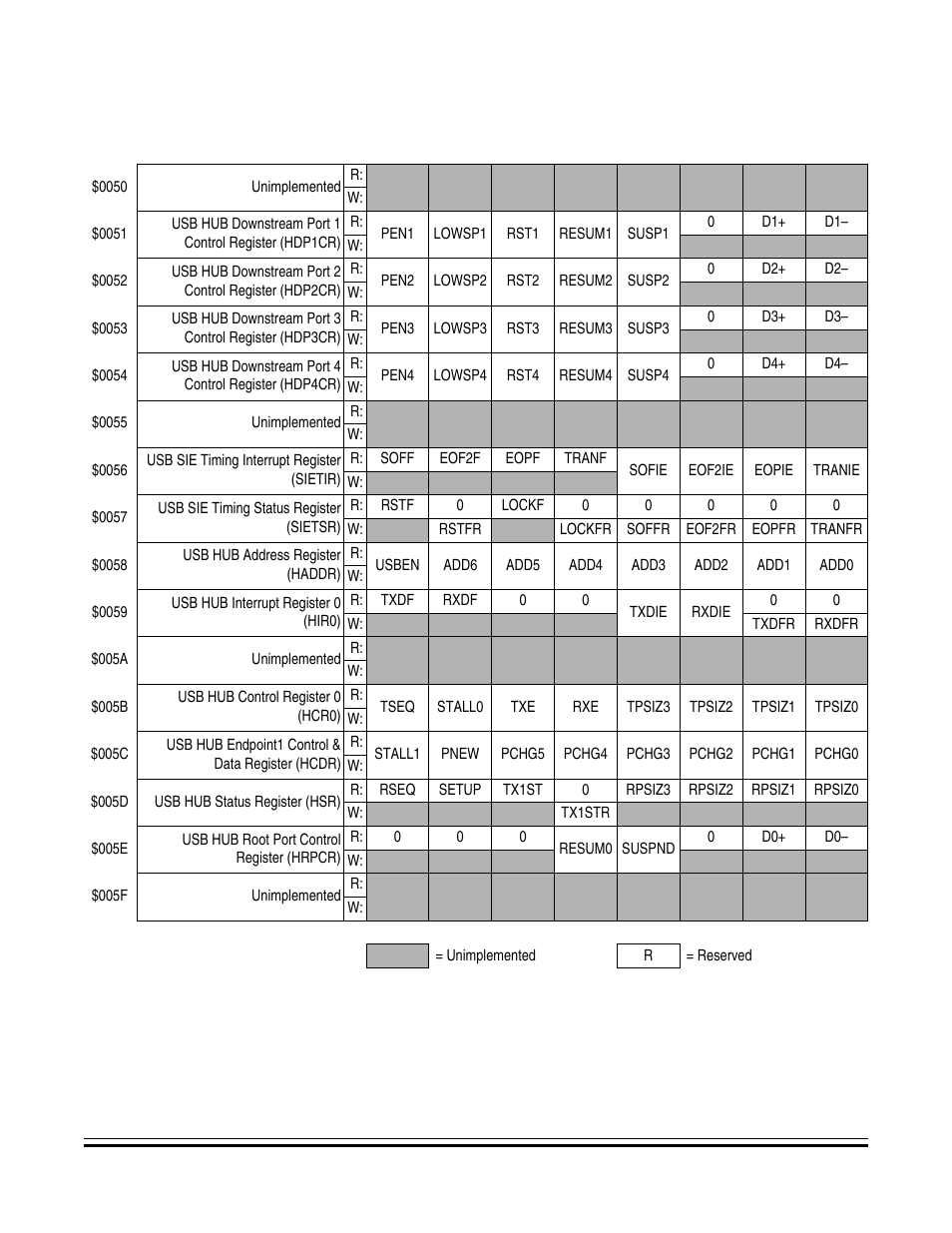 Freescale Semiconductor MC68HC08KH12 User Manual | Page 41 / 262