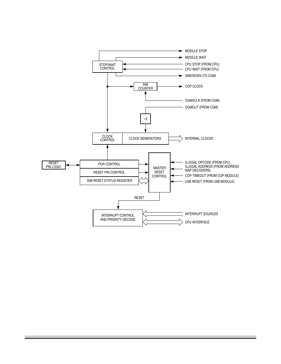 Sim block diagram, Shown in, Figure 7-1 | Figure 7-1. sim block diagram | Freescale Semiconductor MC68HC08KH12 User Manual | Page 63 / 262