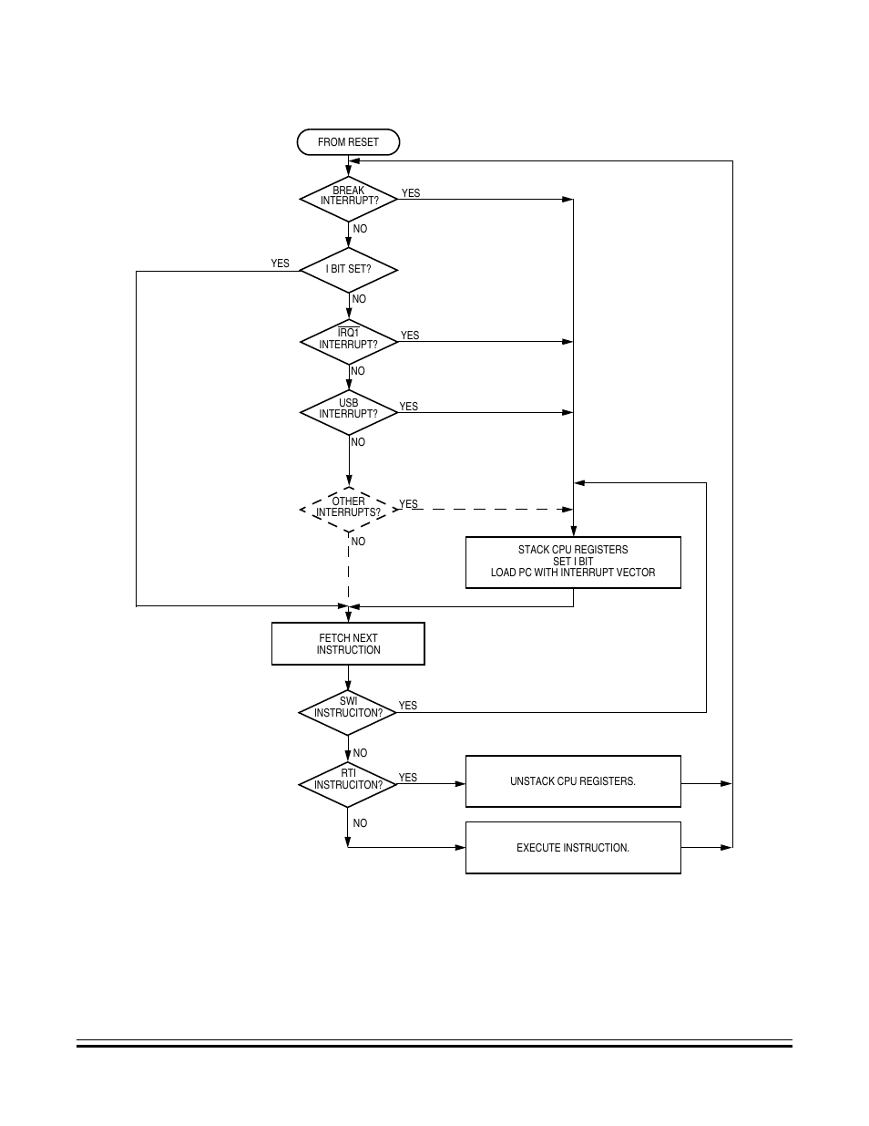 Interrupt processing, Figure 7-8. interrupt processing | Freescale Semiconductor MC68HC08KH12 User Manual | Page 73 / 262