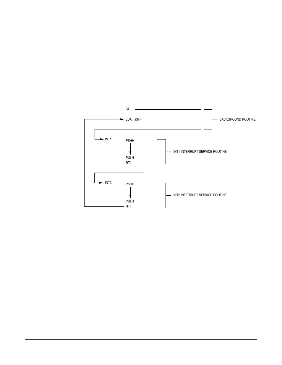 Interrupt recognition example | Freescale Semiconductor MC68HC08KH12 User Manual | Page 75 / 262