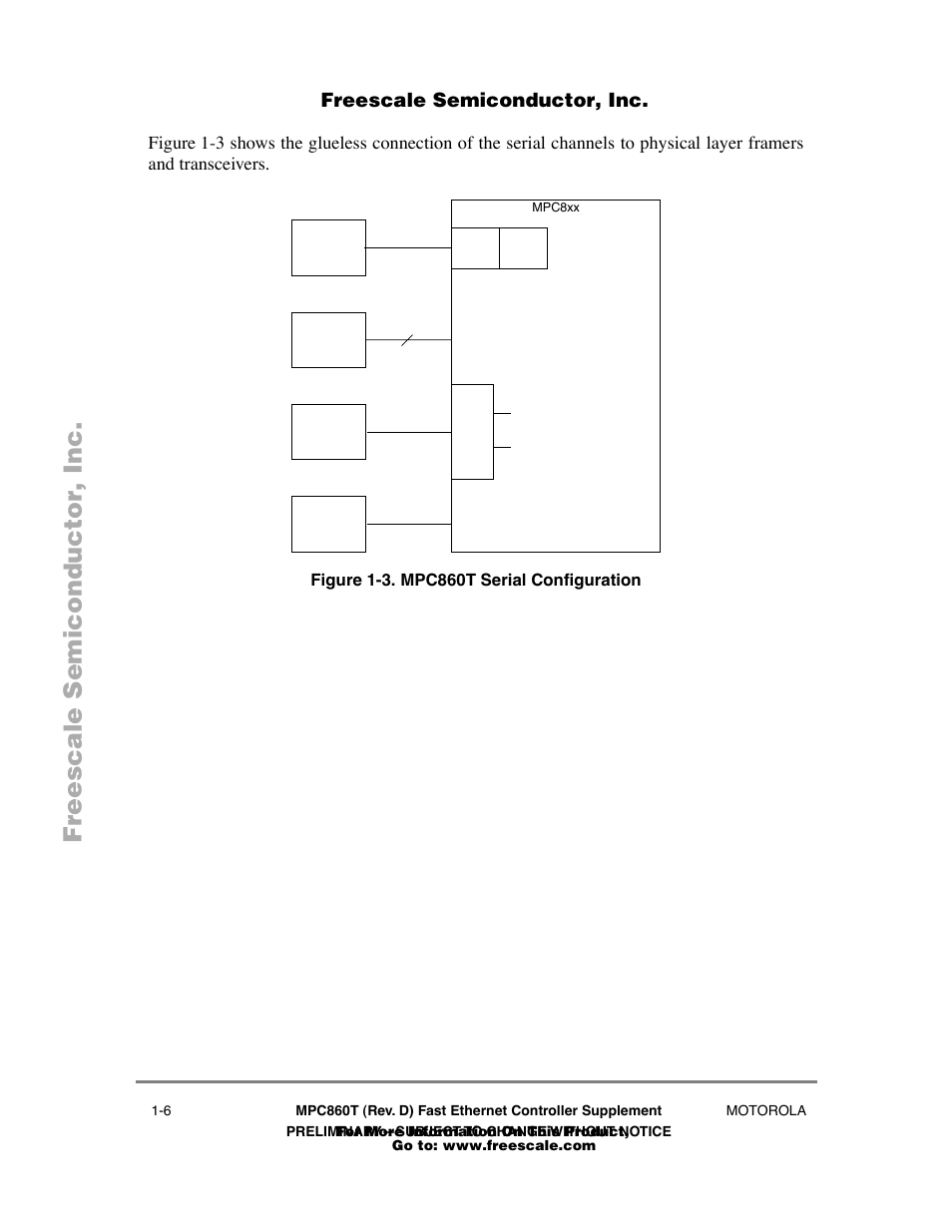 Figure13 . mpc860t serial configuration, Mpc860t serial configuration -6 | Freescale Semiconductor POWERPC MPC860T User Manual | Page 16 / 68