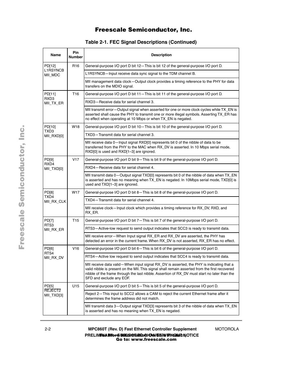 Freescale Semiconductor POWERPC MPC860T User Manual | Page 18 / 68