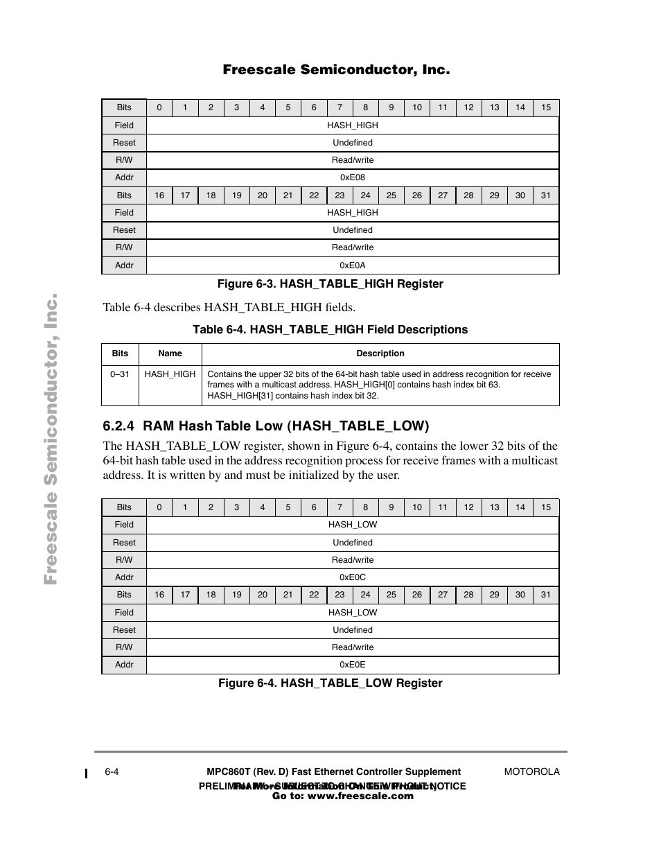 Figure63 . hash_table_high register, Table64 . hash_table_high field descriptions, 4 ram hash table low (hash_table_low) | Figure64 . hash_table_low register, Ram hash table low (hash_table_low) -4, Hash_table_high register -4, Hash_table_low register -4, Hash_table_high field descriptions -4, Freescale semiconductor, inc | Freescale Semiconductor POWERPC MPC860T User Manual | Page 36 / 68
