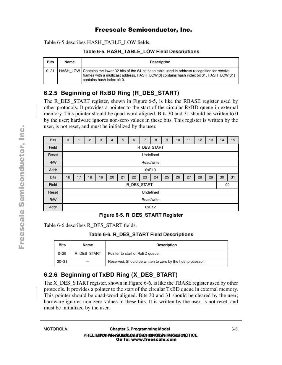 Table65 . hash_table_low field descriptions, 5 beginning of rxbd ring (r_des_start), Figure65 . r_des_start register | Table66 . r_des_start field descriptions, 6 beginning of txbd ring (x_des_start), Beginning of rxbd ring (r_des_start) -5, Beginning of txbd ring (x_des_start) -5, R_des_start register -5, Hash_table_low field descriptions -5, R_des_start field descriptions -5 | Freescale Semiconductor POWERPC MPC860T User Manual | Page 37 / 68