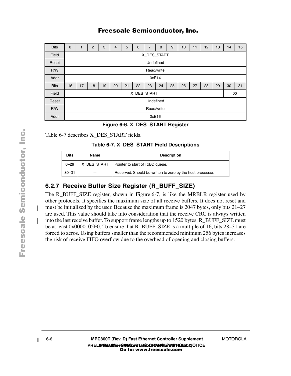 Figure66 . x_des_start register, Table67 . x_des_start field descriptions, 7 receive buffer size register (r_buff_size) | Receive buffer size register (r_buff_size) -6, X_des_start register -6, X_des_start field descriptions -6 | Freescale Semiconductor POWERPC MPC860T User Manual | Page 38 / 68