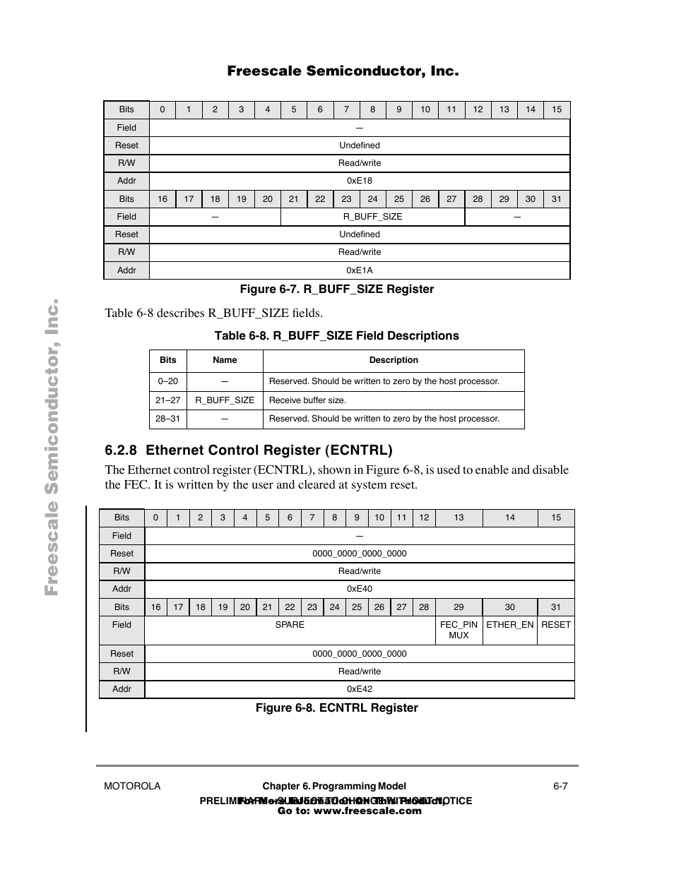 Figure67 . r_buff_size register, Table68 . r_buff_size field descriptions, 8 ethernet control register (ecntrl) | Figure68 . ecntrl register, Ethernet control register (ecntrl) -7, R_buff_size register -7, Ecntrl register -7, R_buff_size field descriptions -7, Freescale semiconductor, inc, Table 6-8 describes r_b uff_size þelds | Freescale Semiconductor POWERPC MPC860T User Manual | Page 39 / 68