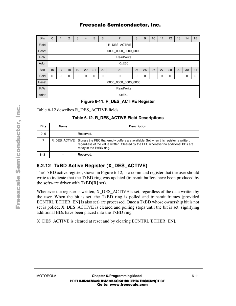 Figure611 . r_des_active register, Table612 . r_des_active field descriptions, 12 txbd active register (x_des_active) | Txbd active register (x_des_active) -11, R_des_active register -11, R_des_active field descriptions -11, Freescale semiconductor, inc | Freescale Semiconductor POWERPC MPC860T User Manual | Page 43 / 68