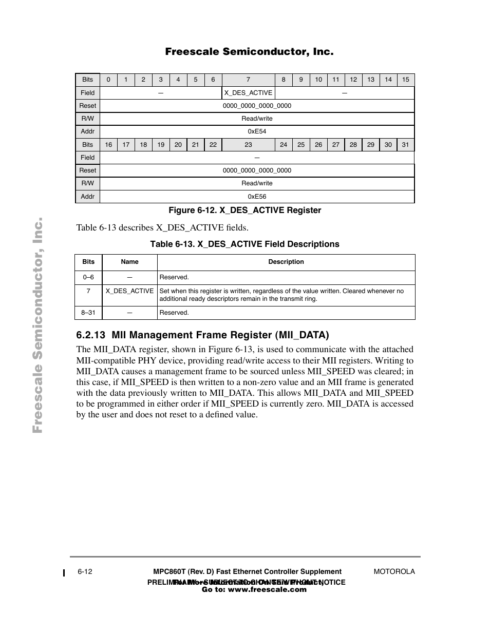 Figure612 . x_des_active register, Table613 . x_des_active field descriptions, 13 mii management frame register (mii_data) | Mii management frame register (mii_data) -12, X_des_active register -12, X_des_active field descriptions -12, Freescale semiconductor, inc | Freescale Semiconductor POWERPC MPC860T User Manual | Page 44 / 68