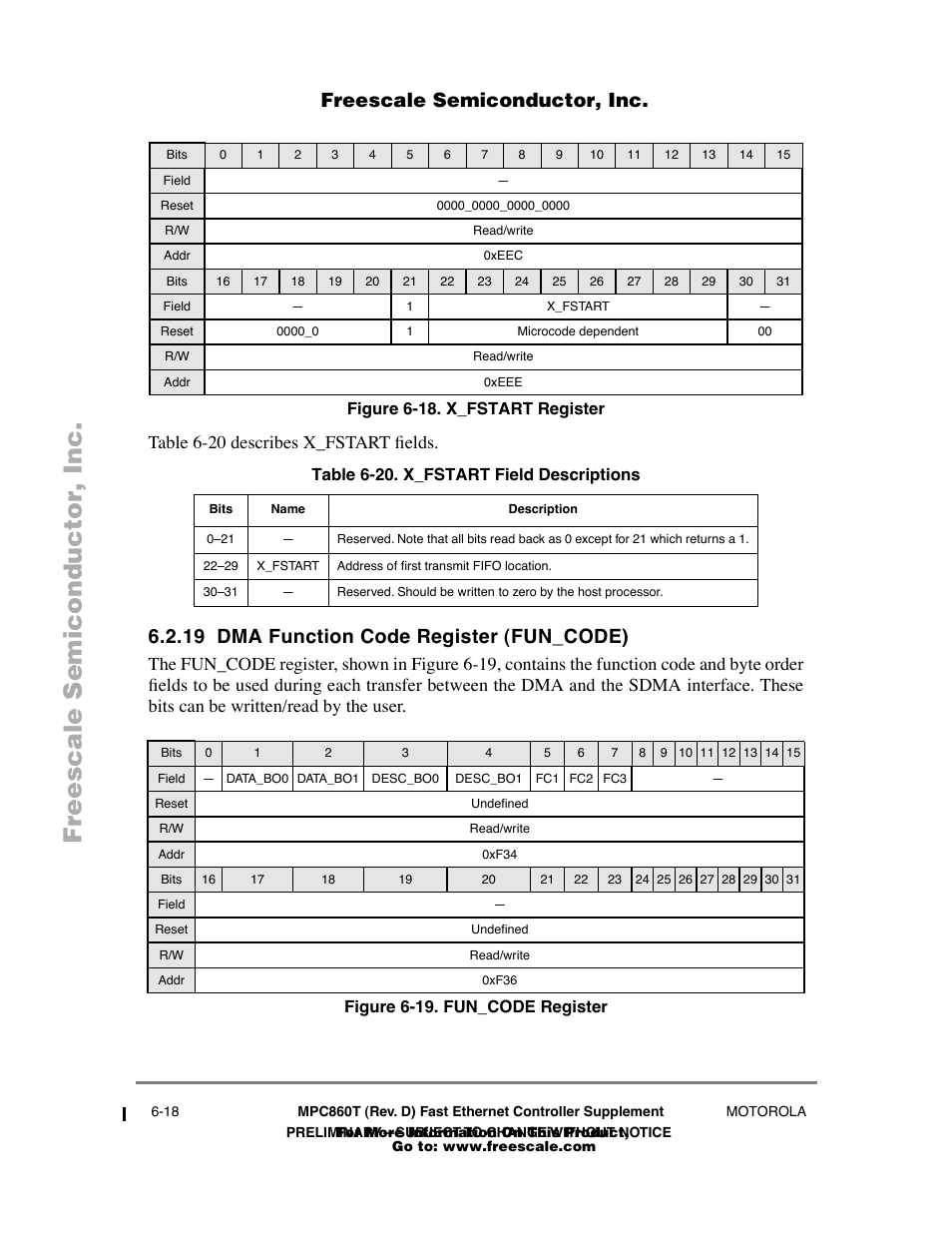 Figure618 . x_fstart register, Table620 . x_fstart field descriptions, 19 dma function code register (fun_code) | Figure619 . fun_code register, Dma function code register (fun_code) -18, X_fstart register -18, Fun_code register -18, X_fstart field descriptions -18, Freescale semiconductor, inc, Table 6-20 describes x_fst art þelds | Freescale Semiconductor POWERPC MPC860T User Manual | Page 50 / 68