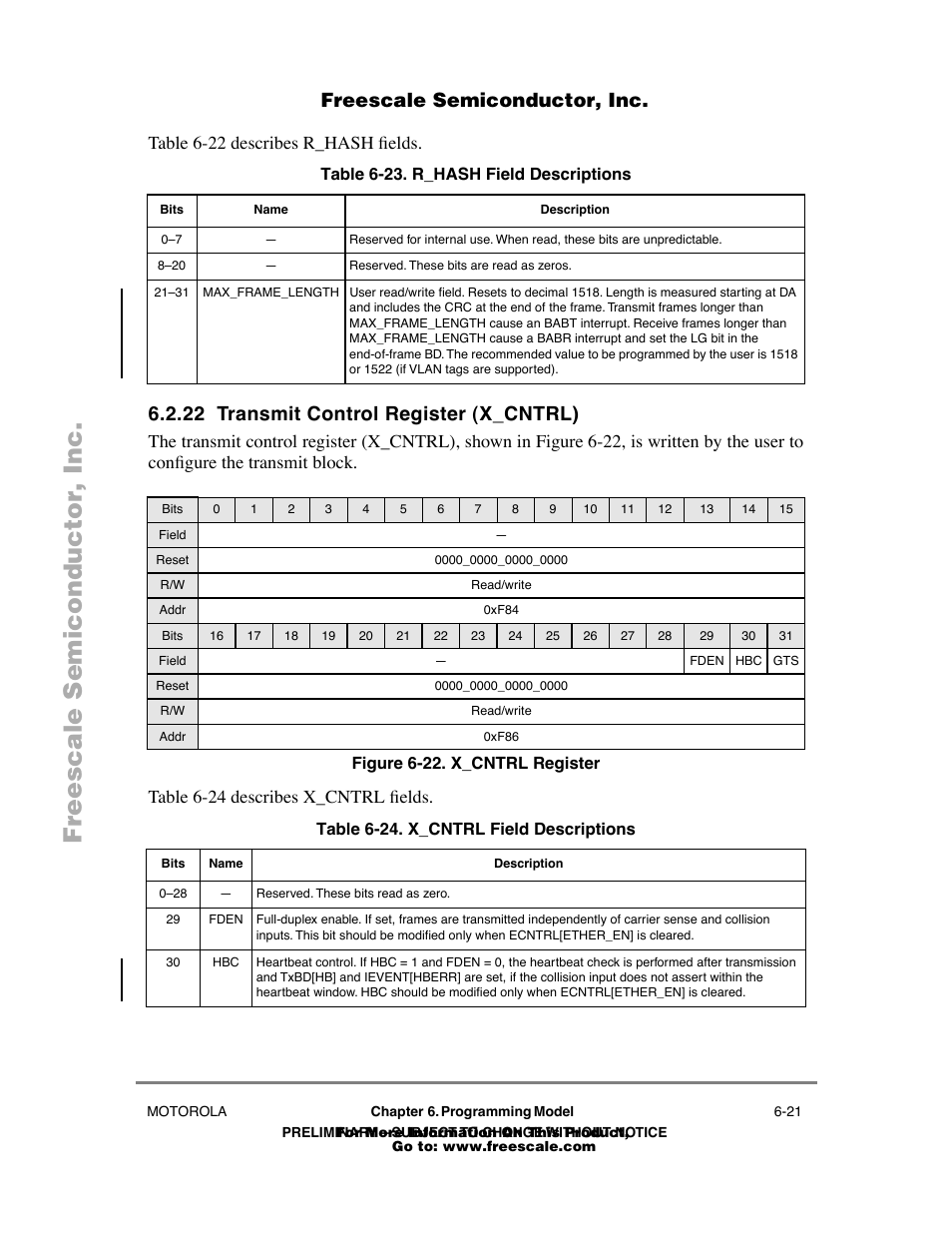 Table623 . r_hash field descriptions, 22 transmit control register (x_cntrl), Figure622 . x_cntrl register | Table624 . x_cntrl field descriptions, Transmit control register (x_cntrl) -21, X_cntrl register -21, R_hash field descriptions -21, X_cntrl field descriptions -21, Freescale semiconductor, inc | Freescale Semiconductor POWERPC MPC860T User Manual | Page 53 / 68