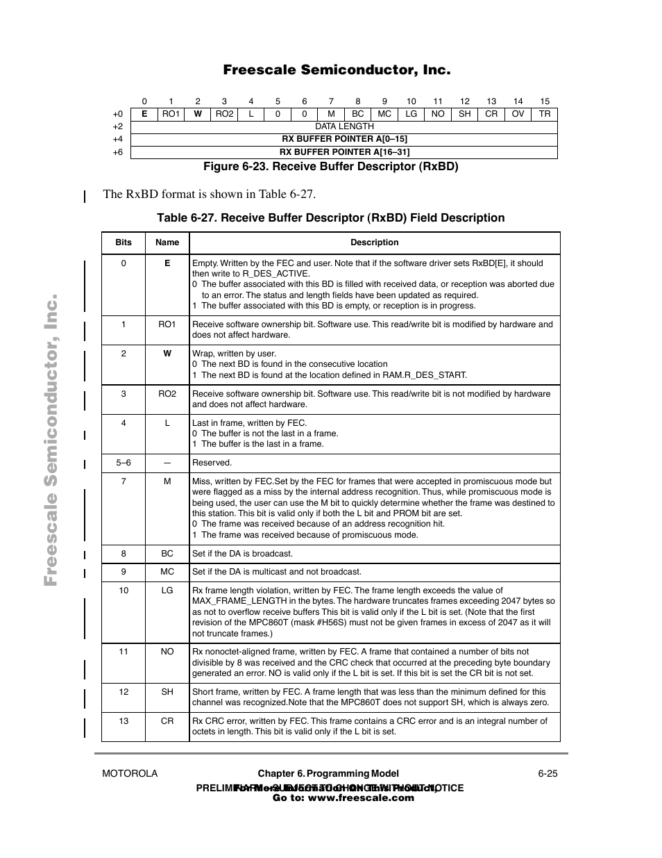 Figure623 . receive buffer descriptor (rxbd), Receive buffer descriptor (rxbd) -25, Freescale semiconductor, inc | Freescale Semiconductor POWERPC MPC860T User Manual | Page 57 / 68
