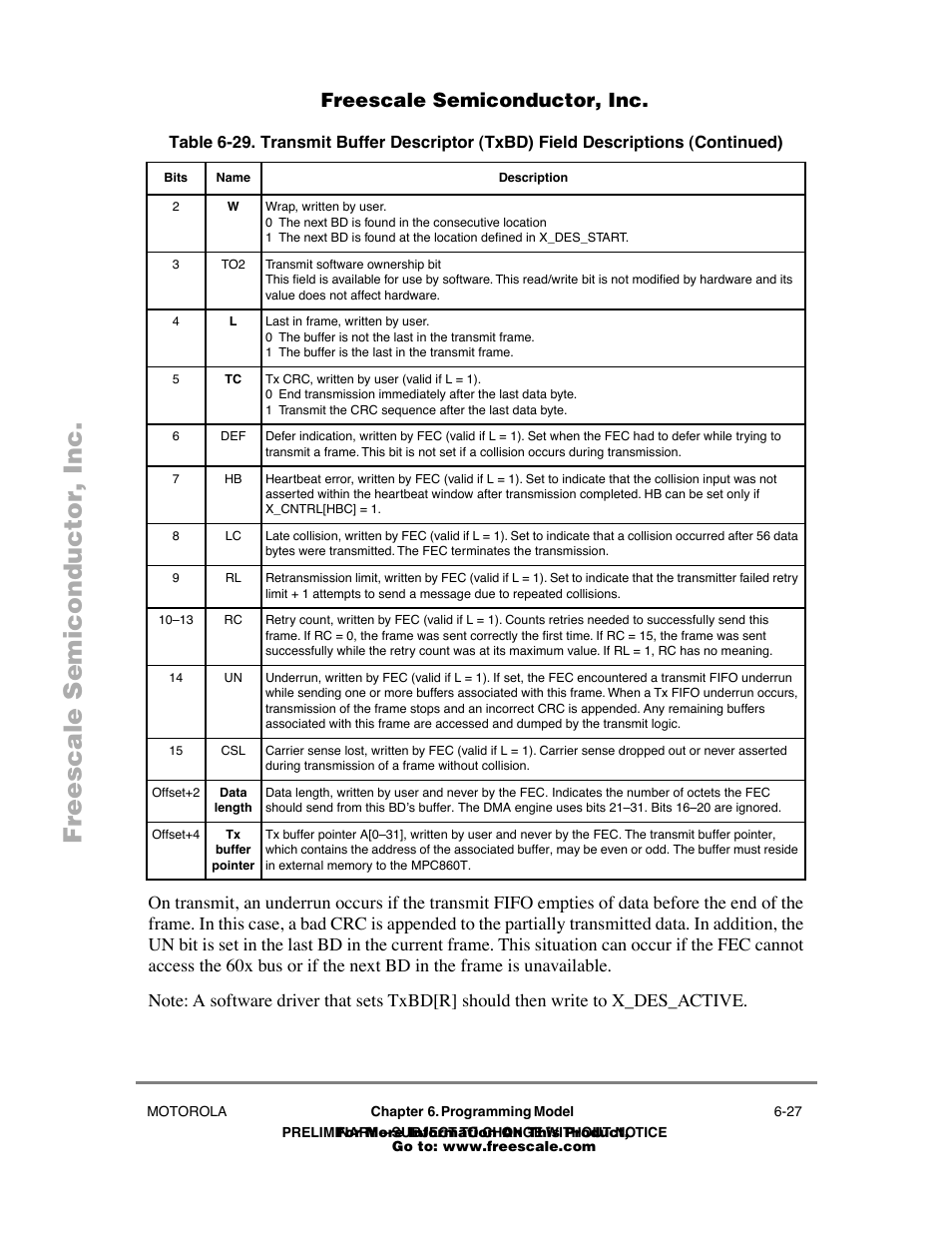 Freescale Semiconductor POWERPC MPC860T User Manual | Page 59 / 68