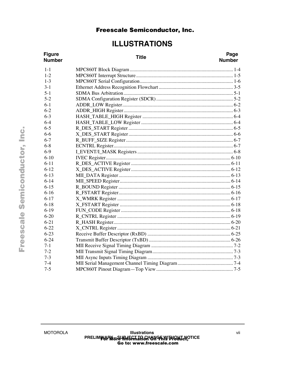 Illustrations | Freescale Semiconductor POWERPC MPC860T User Manual | Page 7 / 68